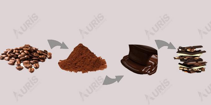 50L, 500L, Conche σοκολάτας 000L μηχανή ραφιναρίσματος σοκολάτας μηχανών κατασκευής σοκολάτας 6